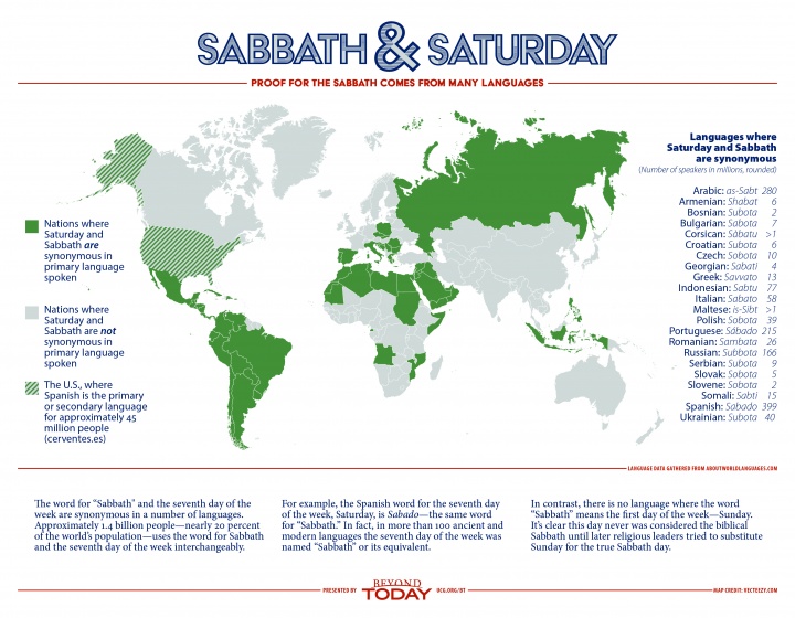 infographic-names-for-saturday-in-languages-prove-which-day-true-sabbath-color_1