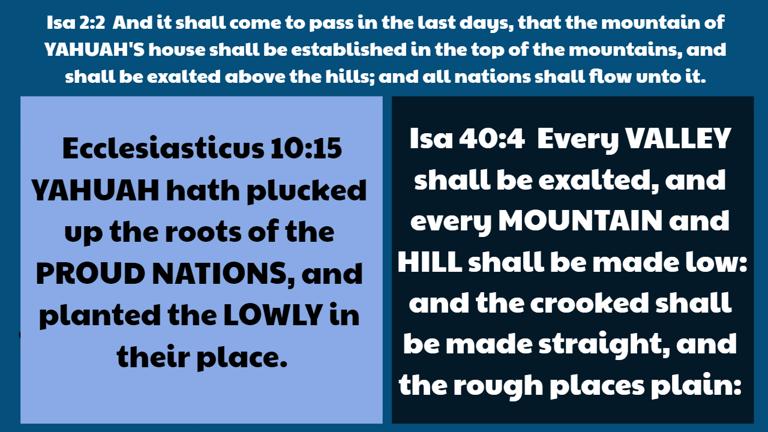 meaning of mountain figurative ISAIAH 2-2