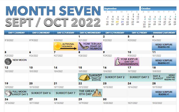 zadok calendar 2022 7th month