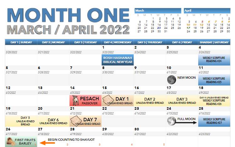 zadok calendar 2022 first month abib