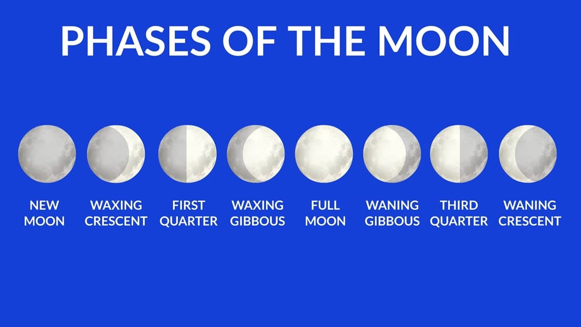 moon phases