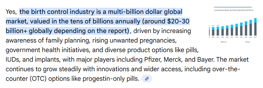 birth control billion dollar industry
